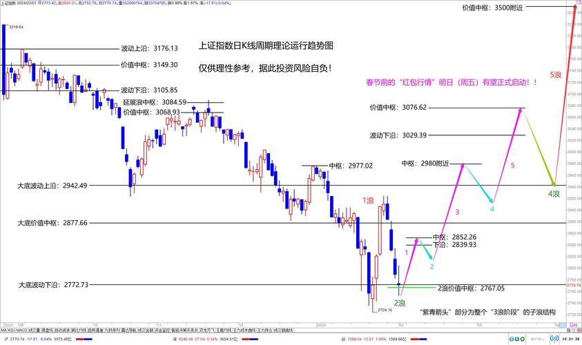 002505股票走势如何,股票002596走势-第2张图片 002505股票走势如何,股票002596走势-第2张图片