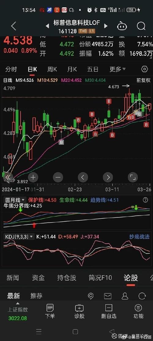 002505股票走势如何,股票002596走势-第1张图片 002505股票走势如何,股票002596走势-第1张图片