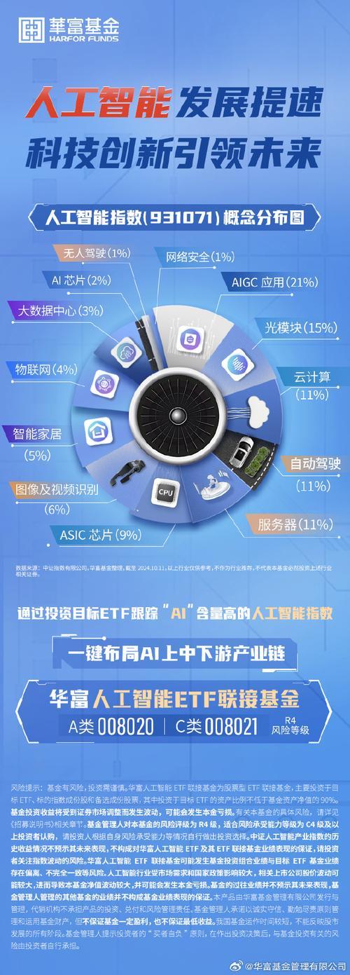 东方人工智能主题混合基金怎么样-东方人工智能估值