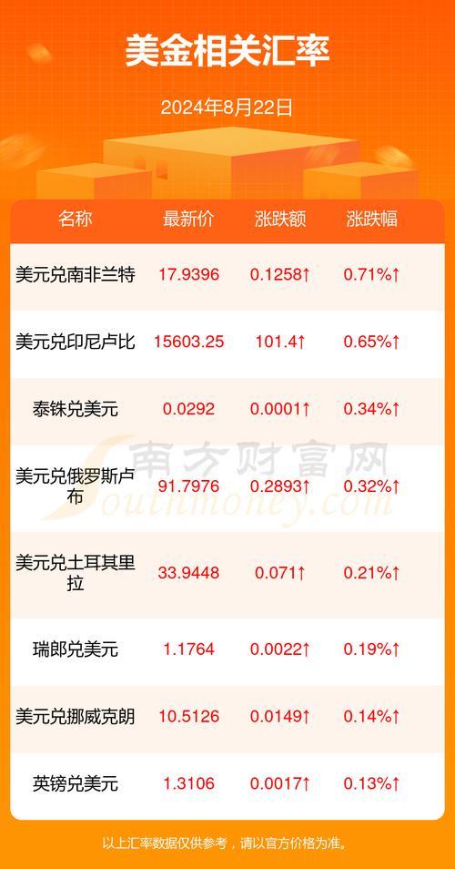 一英镑等于多少美元如何计算,一英镑值多少美金-第2张图片 一英镑等于多少美元如何计算,一英镑值多少美金-第2张图片