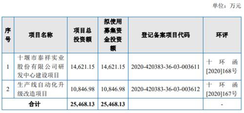 先锋新材定增费用-先锋新材今日成交价-第2张图片 先锋新材定增费用-先锋新材今日成交价-第2张图片