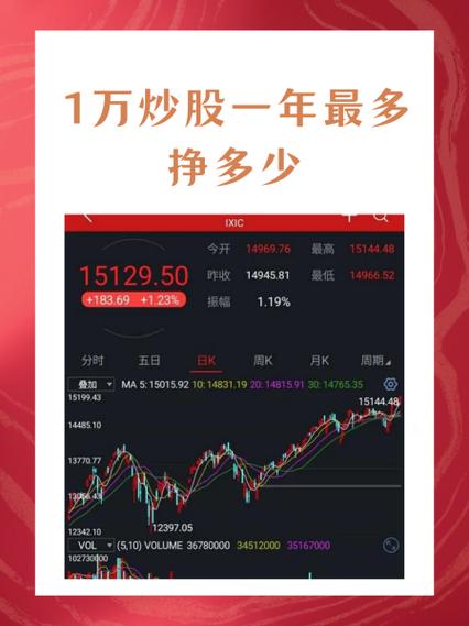 1万块钱炒股一个月能挣多少-1万块炒股一个月能赚多少-第1张图片 1万块钱炒股一个月能挣多少-1万块炒股一个月能赚多少-第1张图片