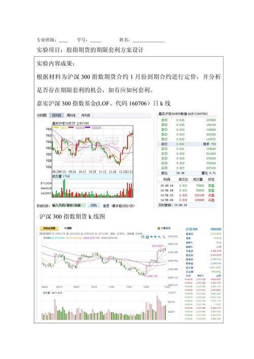 贴水股指期货在哪里看/股指期货贴水套利方法-第1张图片 贴水股指期货在哪里看/股指期货贴水套利方法-第1张图片