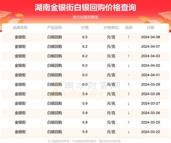 白银交易几点到几点是一天-2021年白银交易时间