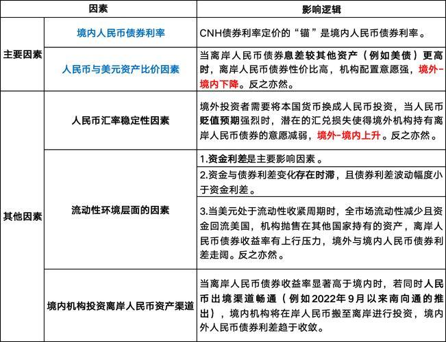 人民币汇率升值带来的影响/人民币汇率升值对我国的影响