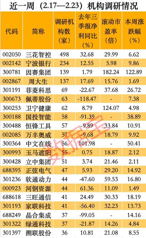 最近一个月上市的股票有哪些/最近一个月上市的股票有哪些龙头-第1张图片 最近一个月上市的股票有哪些/最近一个月上市的股票有哪些龙头-第1张图片