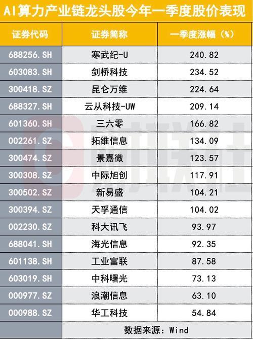 最近一个月上市的股票有哪些/最近一个月上市的股票有哪些龙头-第2张图片 最近一个月上市的股票有哪些/最近一个月上市的股票有哪些龙头-第2张图片