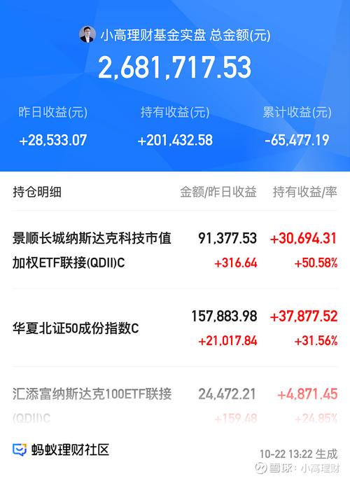 华宝油气基金净值公布时间/华宝油气基金净值公布时间是多少-第2张图片 华宝油气基金净值公布时间/华宝油气基金净值公布时间是多少-第2张图片