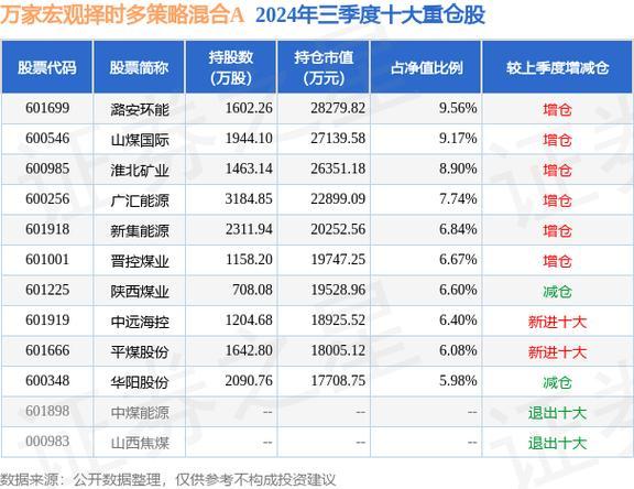 华宝油气基金净值公布时间/华宝油气基金净值公布时间是多少-第1张图片 华宝油气基金净值公布时间/华宝油气基金净值公布时间是多少-第1张图片