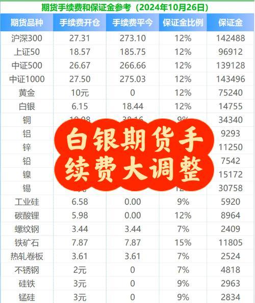 现货白银费用查询-第2张图片 现货白银费用查询-第2张图片