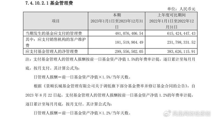 景顺有哪些基金-景顺基金哪支比较好