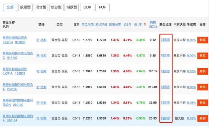 景顺有哪些基金-景顺基金哪支比较好-第2张图片 景顺有哪些基金-景顺基金哪支比较好-第2张图片