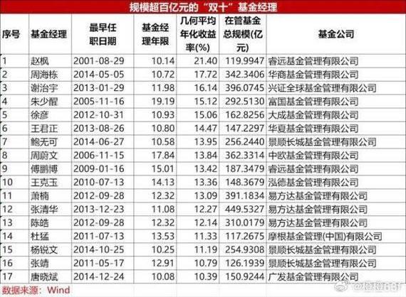 研究基金名称是什么-第2张图片 研究基金名称是什么-第2张图片