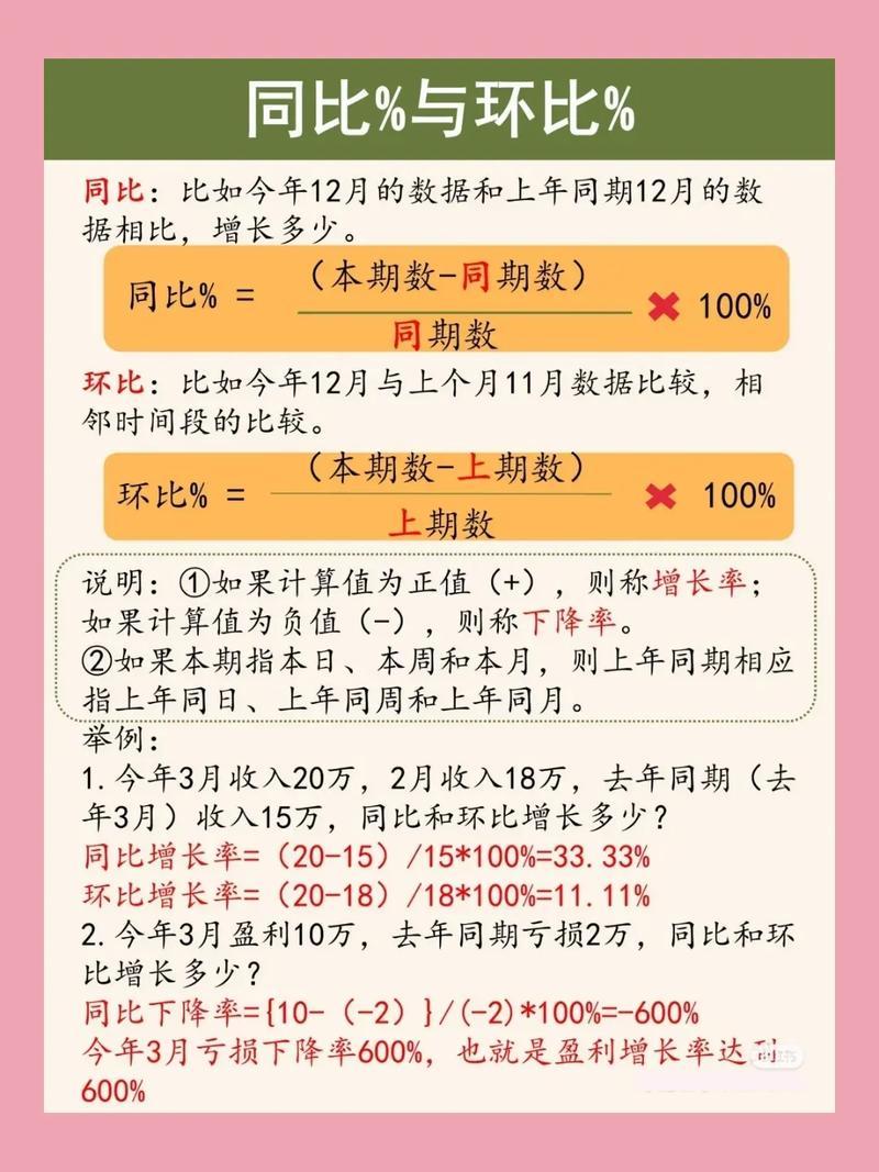 什么叫年化净值增长率,什么是年化净值增长率-第1张图片 什么叫年化净值增长率,什么是年化净值增长率-第1张图片