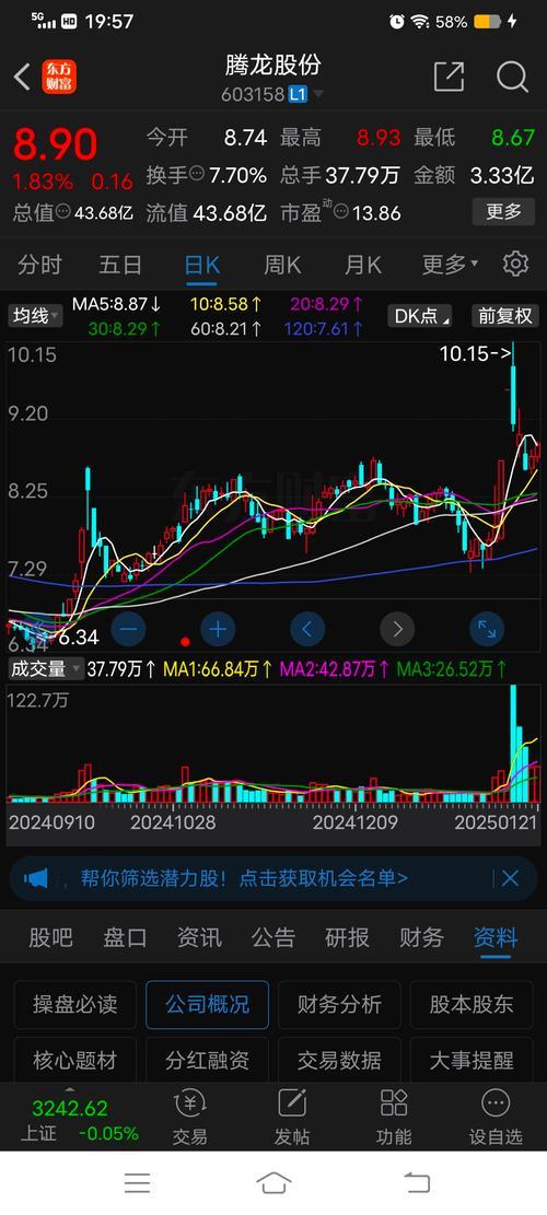 腾龙股份为什么一买就跌/腾龙控股为什么能融资-第2张图片 腾龙股份为什么一买就跌/腾龙控股为什么能融资-第2张图片