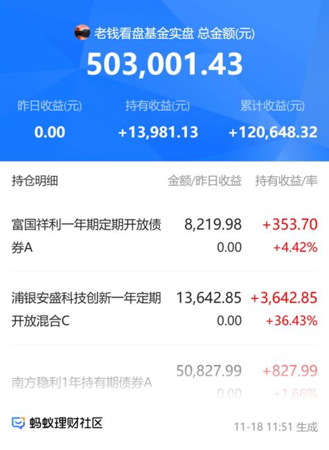 广发中证军工属于科创板吗,003017广发中证军工-第1张图片 广发中证军工属于科创板吗,003017广发中证军工-第1张图片