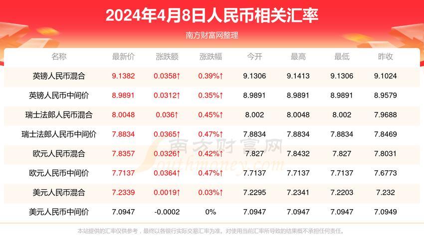 汇率比较高的货币是啥-汇率比较高的货币是啥货币