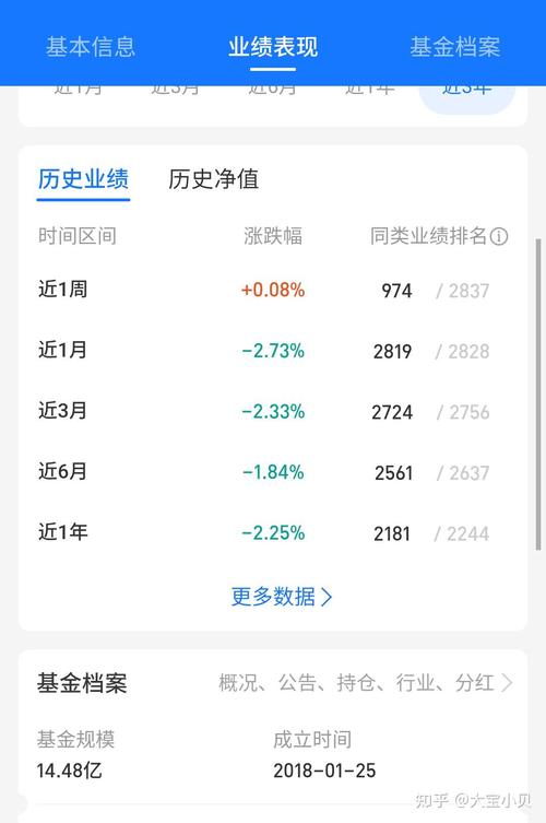 买了邮政基金亏了怎么办,买了邮政基金亏了怎么办呢-第1张图片 买了邮政基金亏了怎么办,买了邮政基金亏了怎么办呢-第1张图片