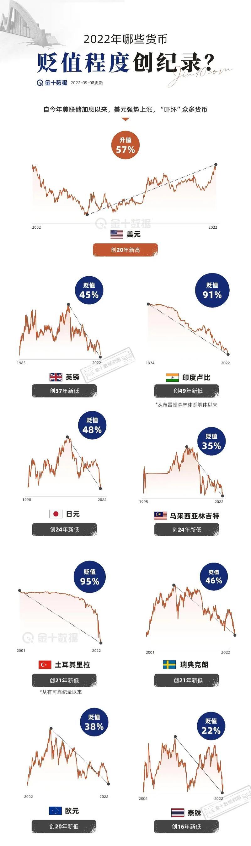 货币附加费怎么算,货币贬值附加费和货币附加费一样吗-第1张图片 货币附加费怎么算,货币贬值附加费和货币附加费一样吗-第1张图片