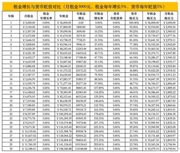货币附加费怎么算,货币贬值附加费和货币附加费一样吗-第2张图片 货币附加费怎么算,货币贬值附加费和货币附加费一样吗-第2张图片