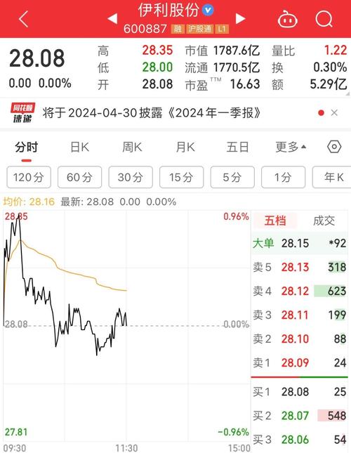 600887伊利股份费用，伊利股份2022年股价