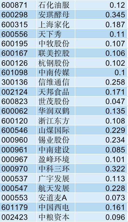 怎么看股票属于中证500,如何知道一个股票是否属于中证500-第2张图片 怎么看股票属于中证500,如何知道一个股票是否属于中证500-第2张图片