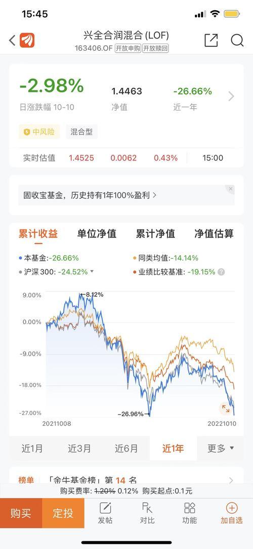 163406最新净值,163406今日净值-第2张图片 163406最新净值,163406今日净值-第2张图片