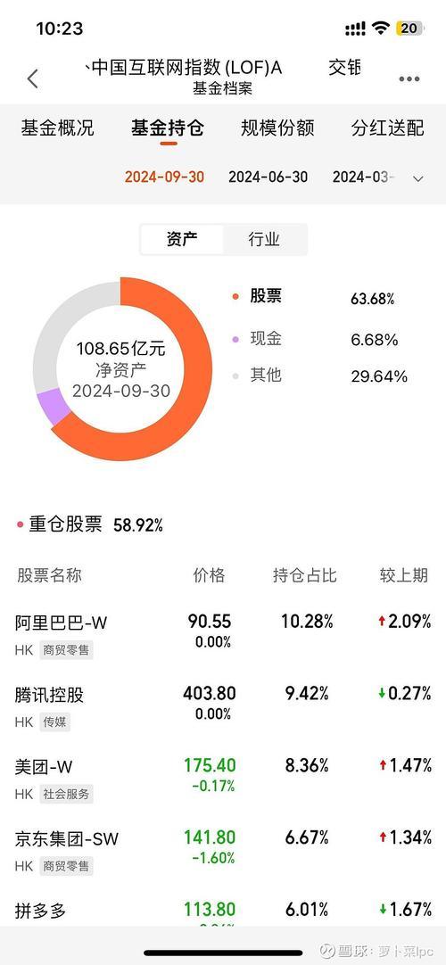 交银医药基金净值查询