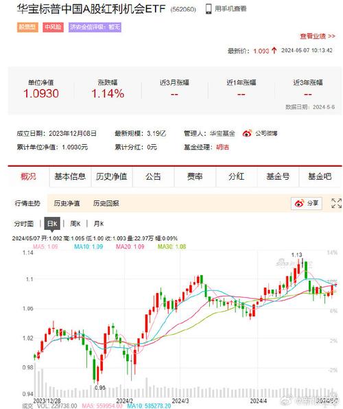 交银医药基金净值查询-第2张图片 交银医药基金净值查询-第2张图片