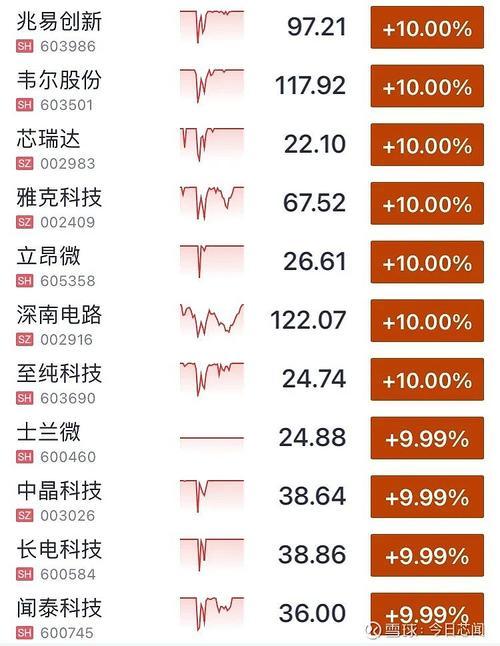 降息利好什么板块的股票-降准降息利好什么板块的股票-第1张图片 降息利好什么板块的股票-降准降息利好什么板块的股票-第1张图片
