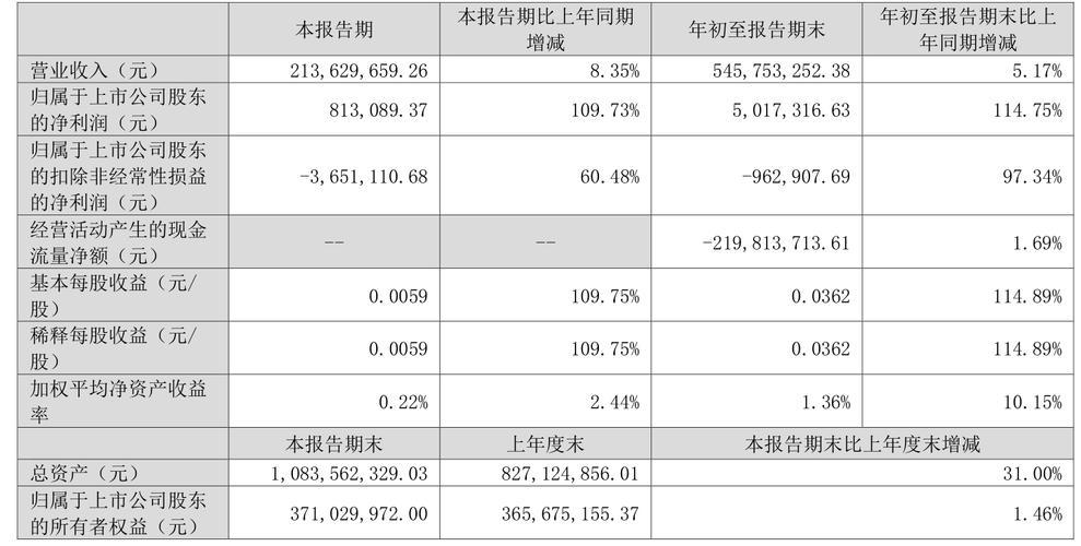 安硕信息2022年解禁时间-第2张图片 安硕信息2022年解禁时间-第2张图片