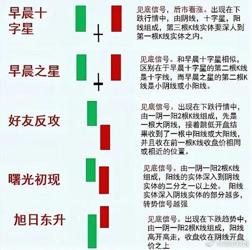 上升k线组合有哪些,上升线是什么意思-第2张图片 上升k线组合有哪些,上升线是什么意思-第2张图片