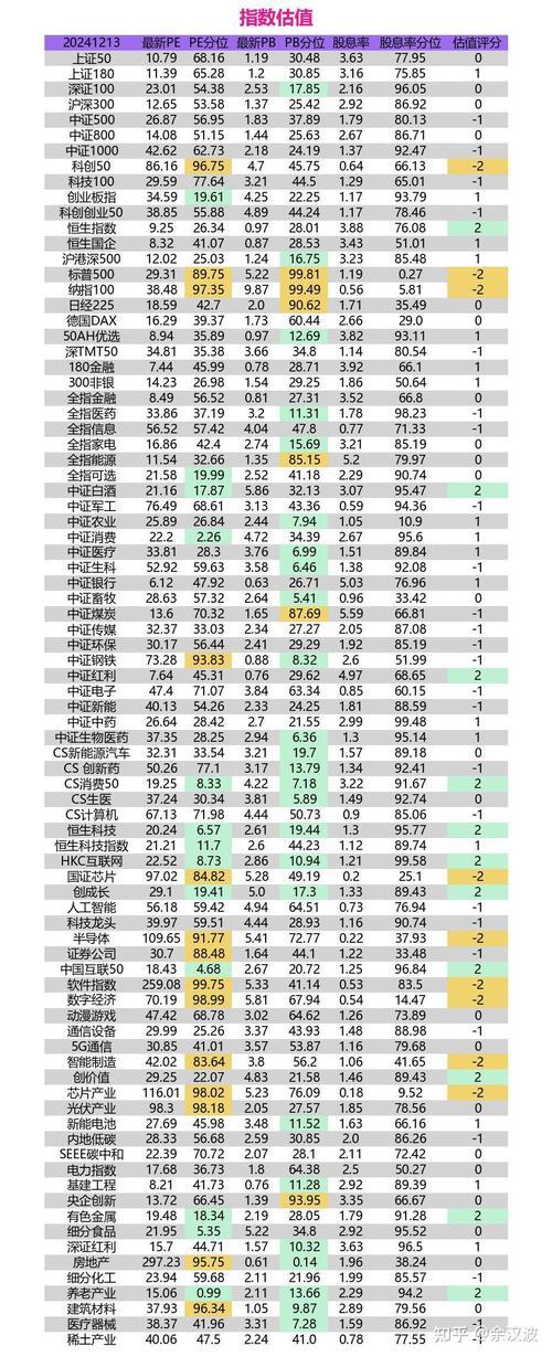 低估值高估值怎么判断-低估高估怎么看-第2张图片 低估值高估值怎么判断-低估高估怎么看-第2张图片