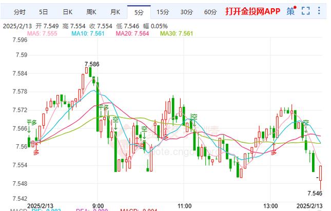 中国纸金网白银走势,今日纸白银金最新费用走势图-第2张图片 中国纸金网白银走势,今日纸白银金最新费用走势图-第2张图片