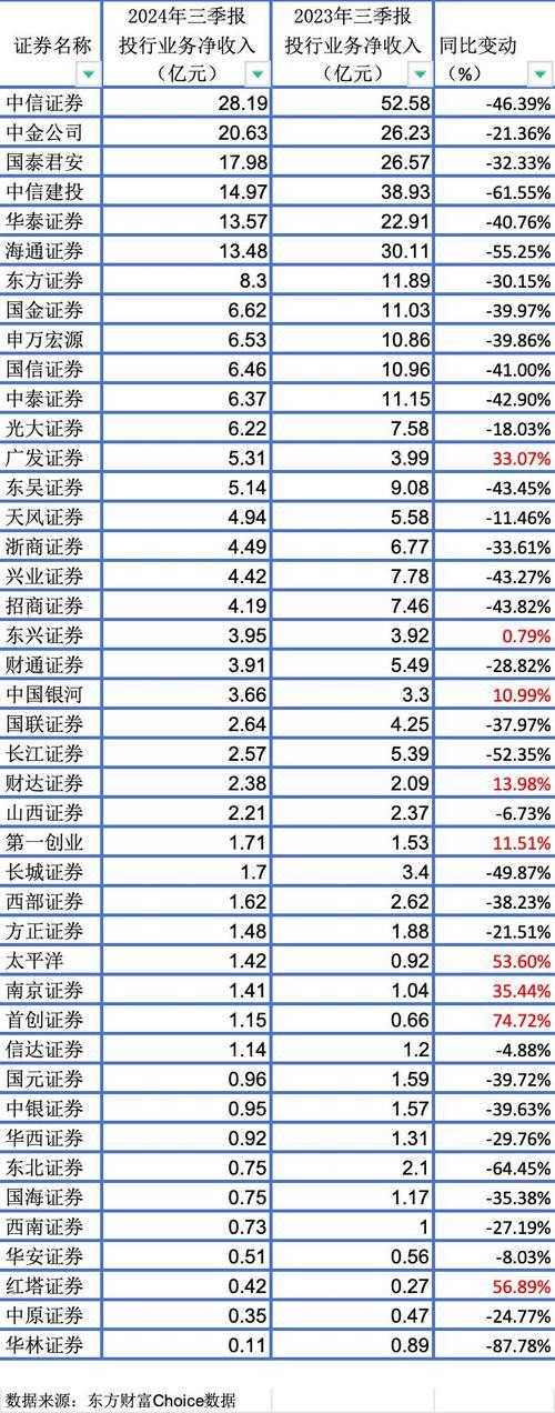 上投行业轮动净值