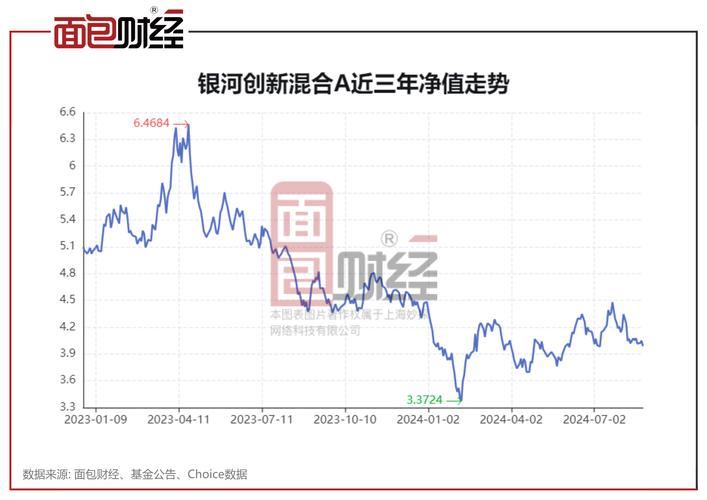 202006基金净值/162006基金净值-第2张图片 202006基金净值/162006基金净值-第2张图片