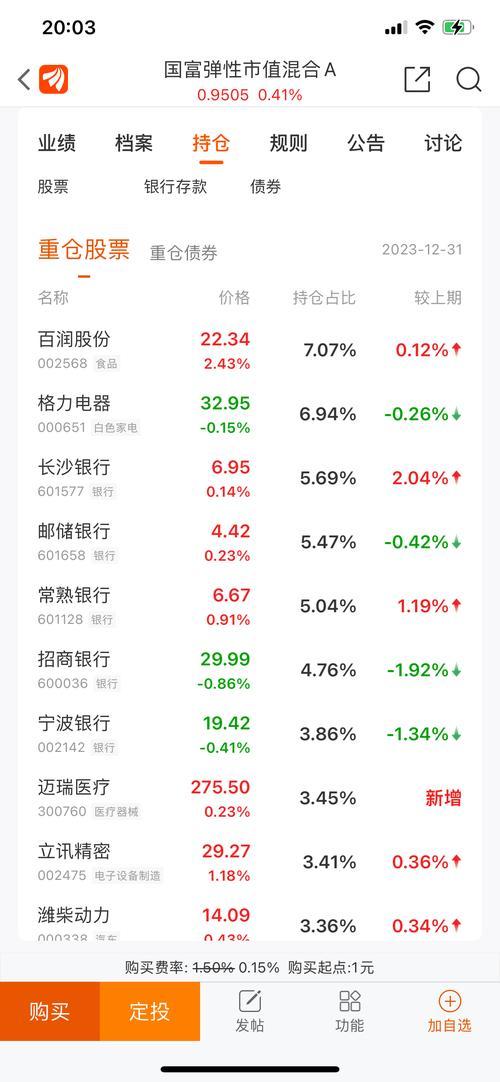 国富弹性今年分红分红了吗,国富弹性分红条件-第2张图片 国富弹性今年分红分红了吗,国富弹性分红条件-第2张图片