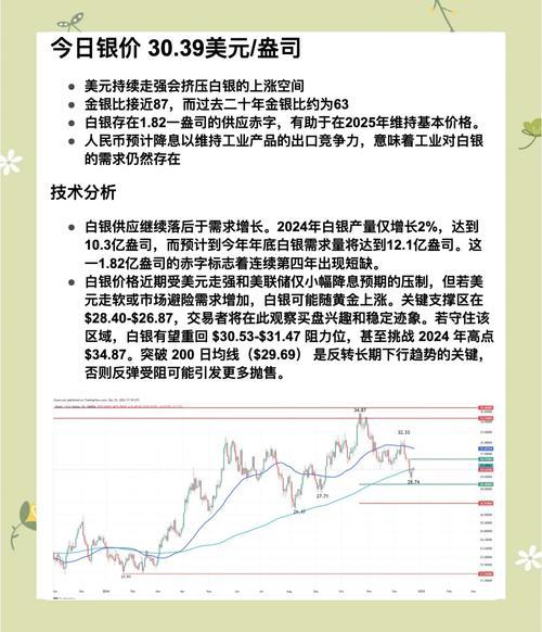工行白银费用走势分析-第2张图片 工行白银费用走势分析-第2张图片