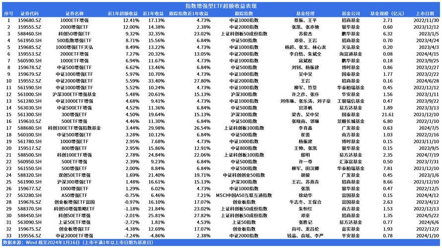 高频量化基金有哪些,高频量化交易训练营-第2张图片 高频量化基金有哪些,高频量化交易训练营-第2张图片