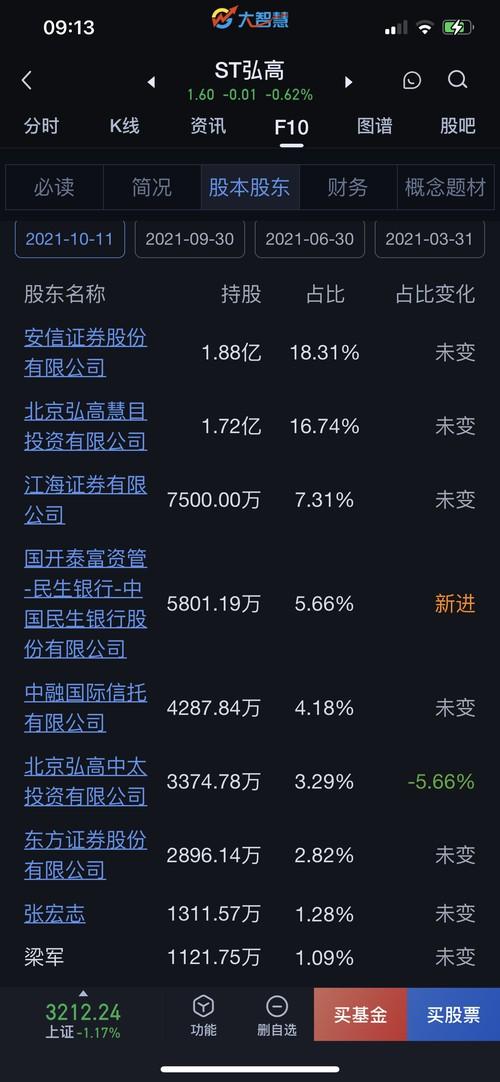弘高创意股票还能留么/弘高创意股票怎么低-第1张图片 弘高创意股票还能留么/弘高创意股票怎么低-第1张图片