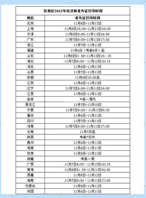 初级经济师准考证什么时候打印-第2张图片 初级经济师准考证什么时候打印-第2张图片