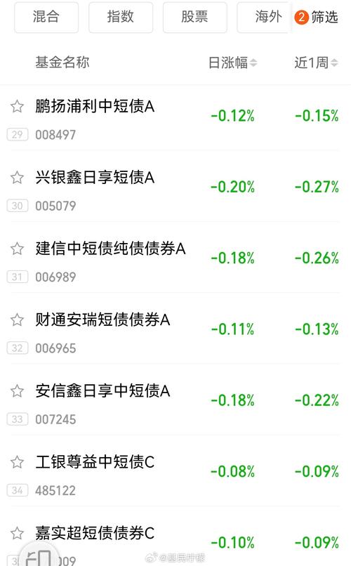 混合基金哪个好?一年四季都赚钱