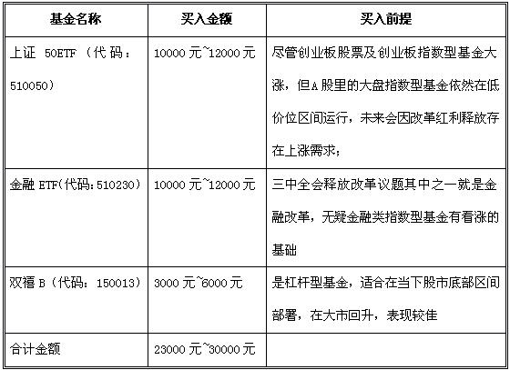 混合基金哪个好?一年四季都赚钱-第2张图片 混合基金哪个好?一年四季都赚钱-第2张图片