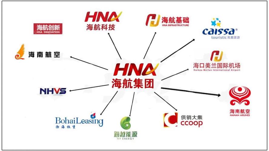 海航是国企吗?,海航是国企吗还是央企-第2张图片 海航是国企吗?,海航是国企吗还是央企-第2张图片