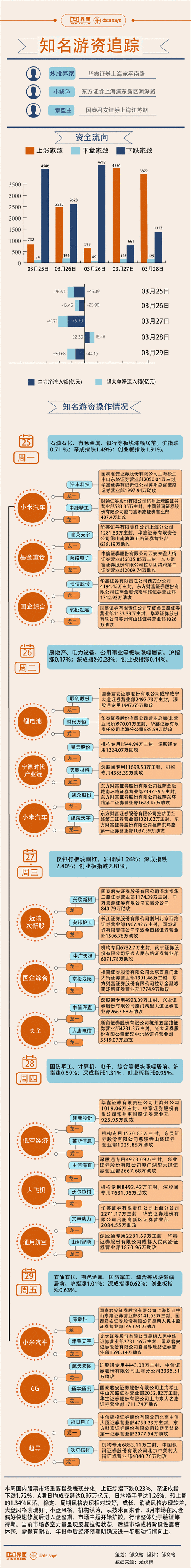 股票中游资是什么意思-股市上的游资是什么意思-第1张图片 股票中游资是什么意思-股市上的游资是什么意思-第1张图片