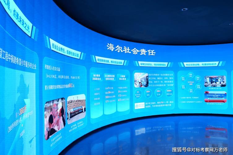 海尔一共有多少员工，海尔公司有多少人-第2张图片