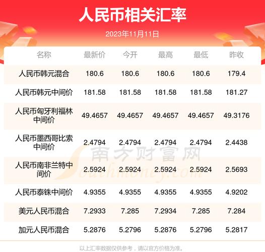 韩元泰铢汇率-韩币泰币换算-第1张图片 韩元泰铢汇率-韩币泰币换算-第1张图片