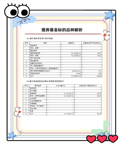债券型基金份额是什么,债券型基金分为-第2张图片 债券型基金份额是什么,债券型基金分为-第2张图片