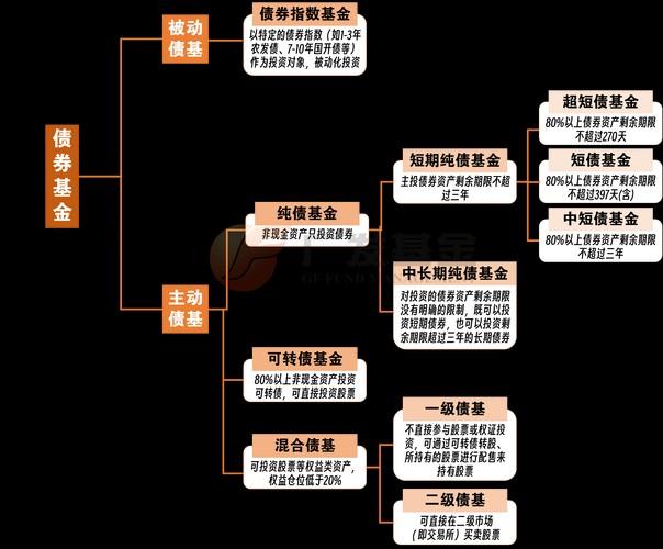 债券型基金份额是什么，债券型基金分为