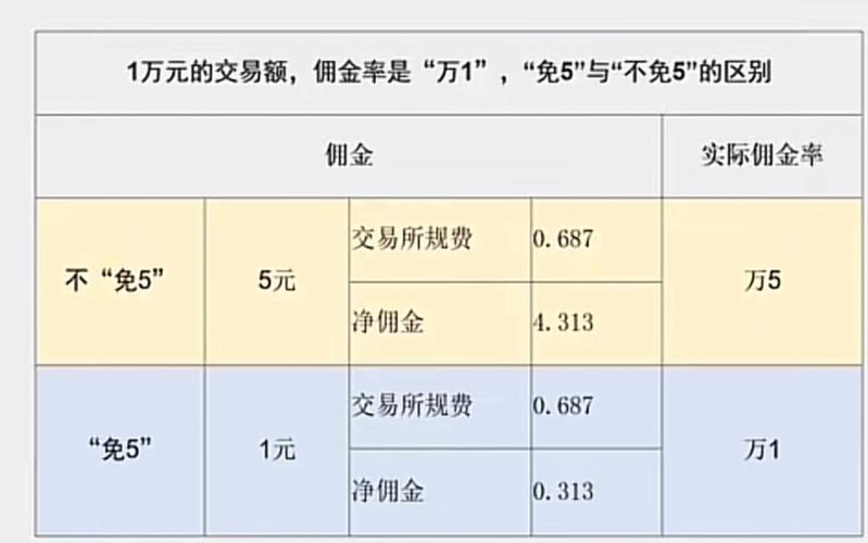 东方财富证券股票交易手续费怎么收/东方财富的股票手续费是多少-第1张图片 东方财富证券股票交易手续费怎么收/东方财富的股票手续费是多少-第1张图片